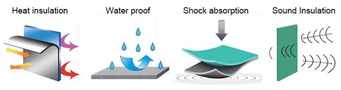 Kreuzverknüpfte geschlossene Zelle Polyolefin Schaum XPE / IXPE Wärmedämmstoff für Bau und HVAC 0